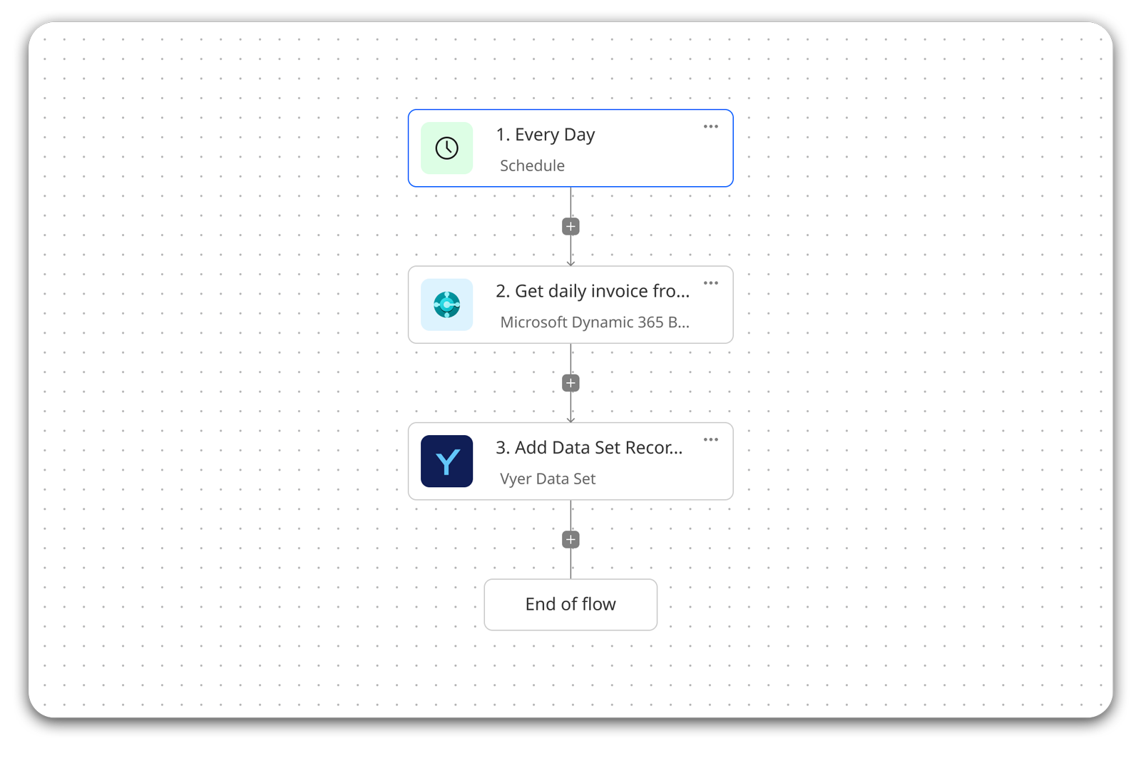 Screenshot of integration flow tool in Vyer.eco.